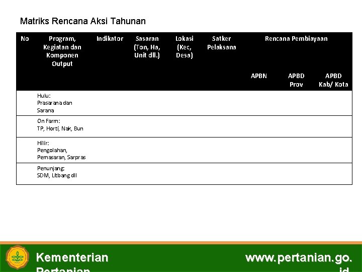 Matriks Rencana Aksi Tahunan No Program, Kegiatan dan Komponen Output Indikator Sasaran (Ton, Ha,