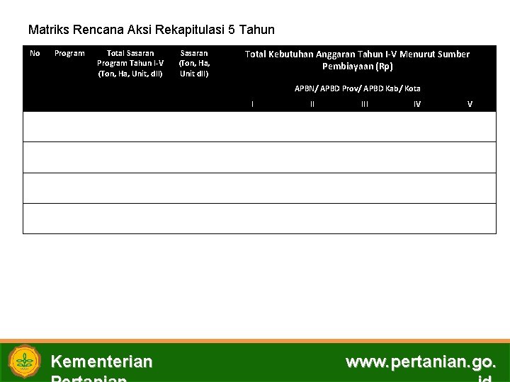 Matriks Rencana Aksi Rekapitulasi 5 Tahun No Program Total Sasaran Program Tahun I-V (Ton,