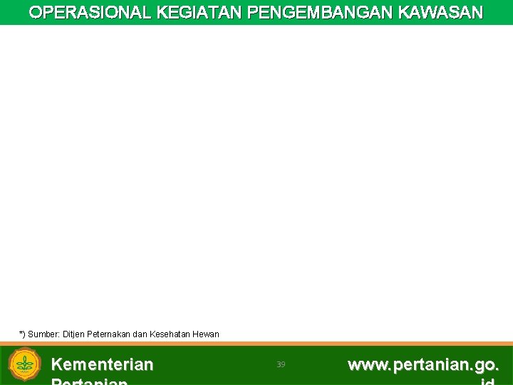 OPERASIONAL KEGIATAN PENGEMBANGAN KAWASAN *) Sumber: Ditjen Peternakan dan Kesehatan Hewan Kementerian 39 www.