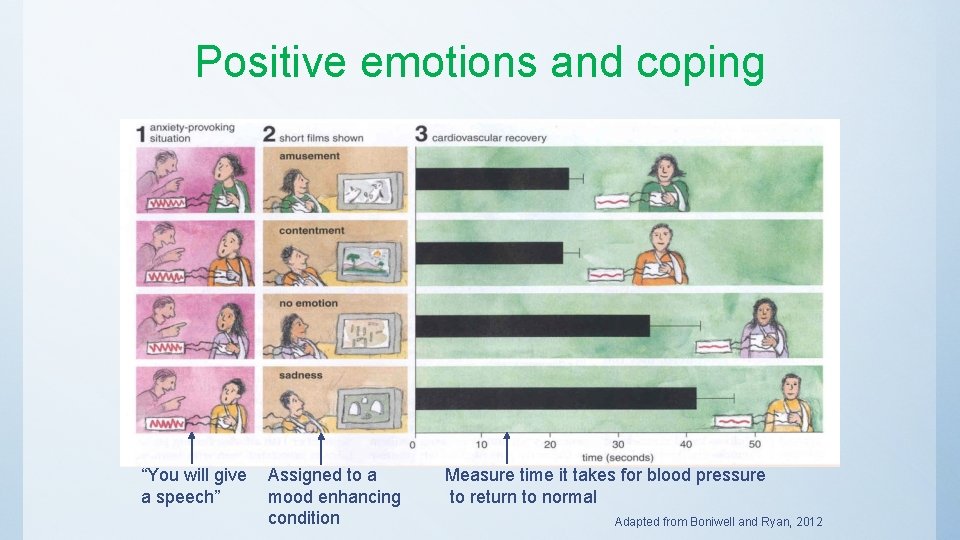 Positive emotions and coping “You will give Assigned to a a speech” mood enhancing