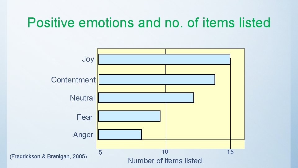 Positive emotions and no. of items listed Joy Contentment Neutral Fear Anger (Fredrickson &