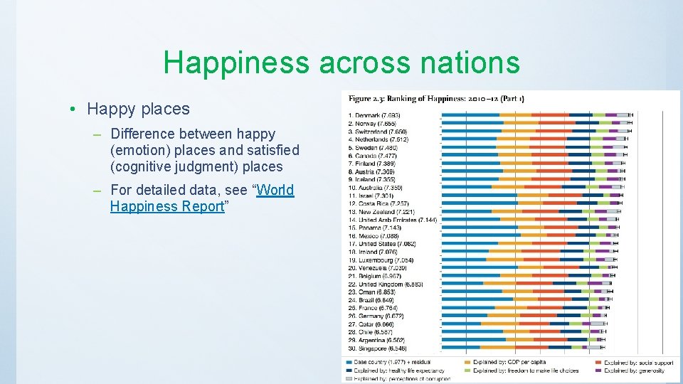 Happiness across nations • Happy places – Difference between happy (emotion) places and satisfied