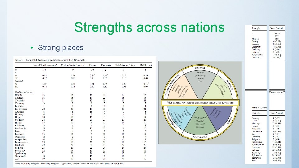 Strengths across nations • Strong places 