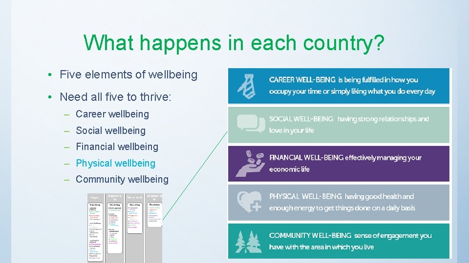 What happens in each country? • Five elements of wellbeing • Need all five