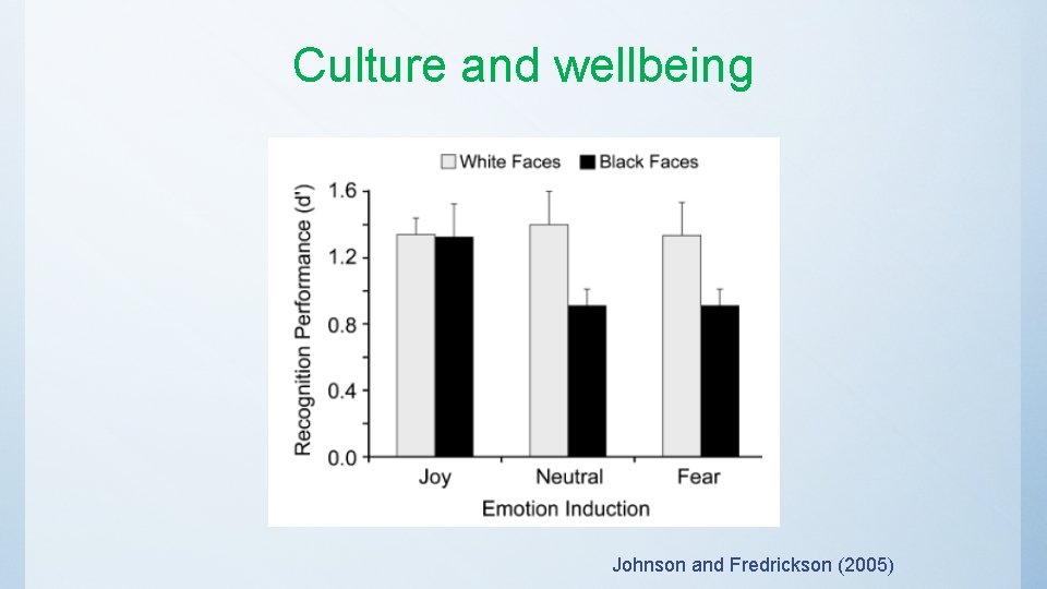 Culture and wellbeing Johnson and Fredrickson (2005) 