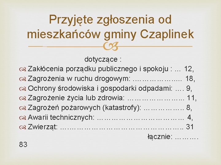 Przyjęte zgłoszenia od mieszkańców gminy Czaplinek dotyczące : Zakłócenia porządku publicznego i spokoju :