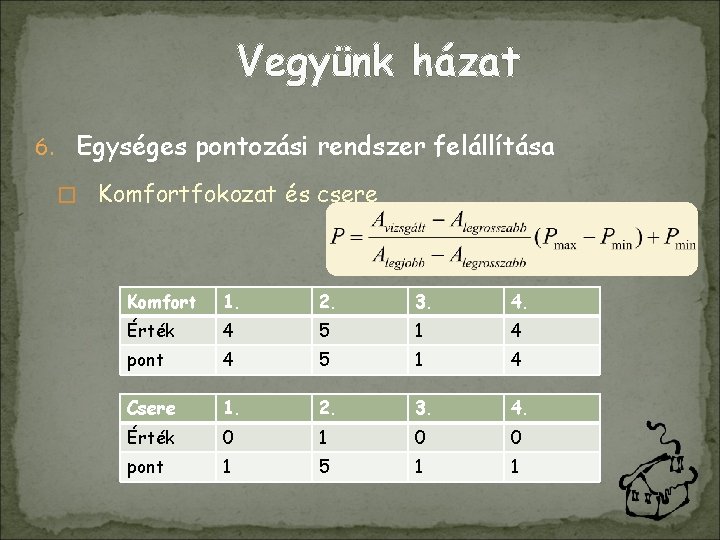 Vegyünk házat 6. Egységes pontozási rendszer felállítása � Komfortfokozat és csere Komfort 1. 2.