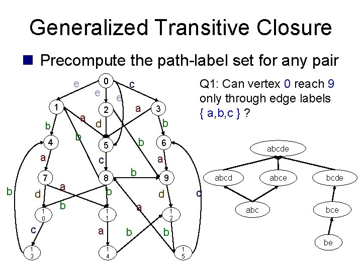 Generalized Transitive Closure Precompute the path-label set for any pair 0 e 1 a