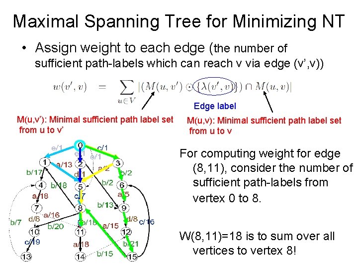 Maximal Spanning Tree for Minimizing NT • Assign weight to each edge (the number