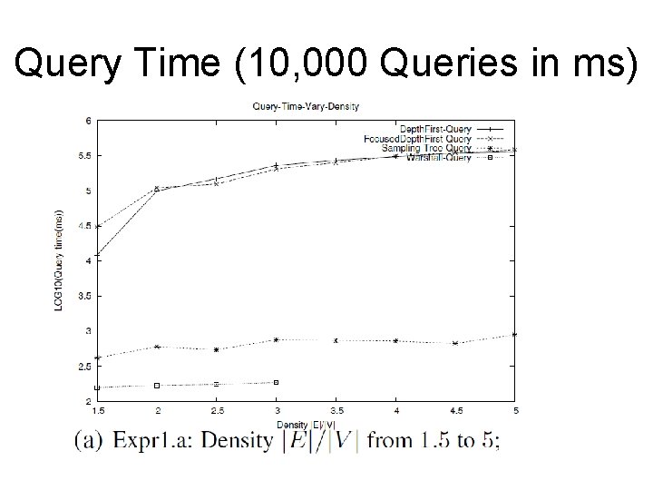Query Time (10, 000 Queries in ms) 