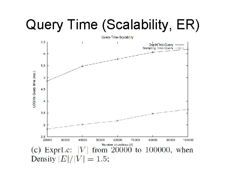 Query Time (Scalability, ER) 