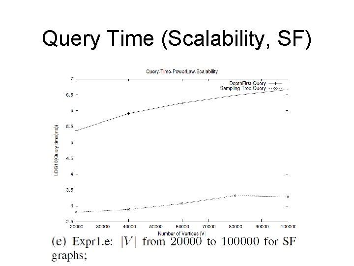 Query Time (Scalability, SF) 