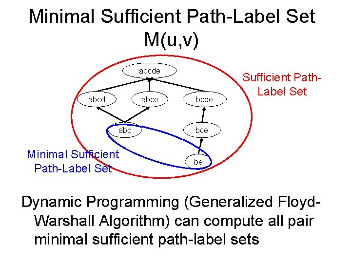 Minimal Sufficient Path-Label Set M(u, v) abcde abcd abce abc Minimal Sufficient Path-Label Set