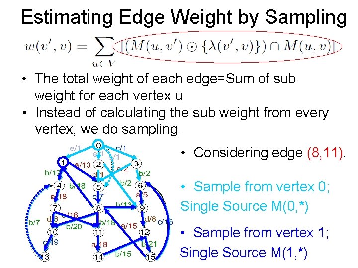 Estimating Edge Weight by Sampling • The total weight of each edge=Sum of sub