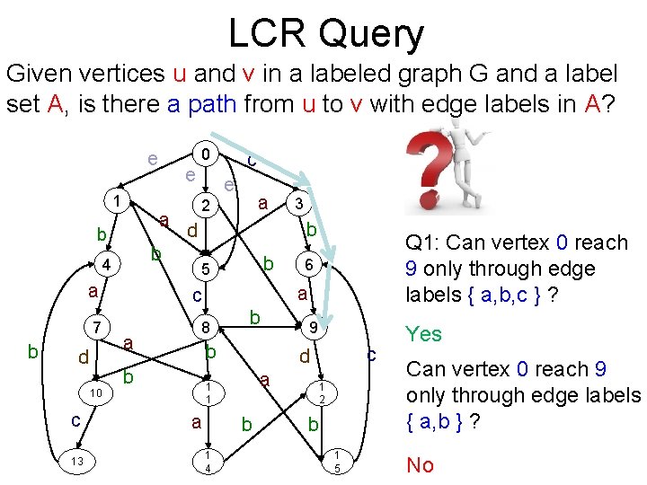 LCR Query Given vertices u and v in a labeled graph G and a