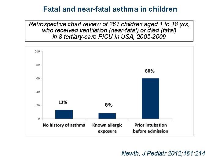 Fatal and near-fatal asthma in children Retrospective chart review of 261 children aged 1