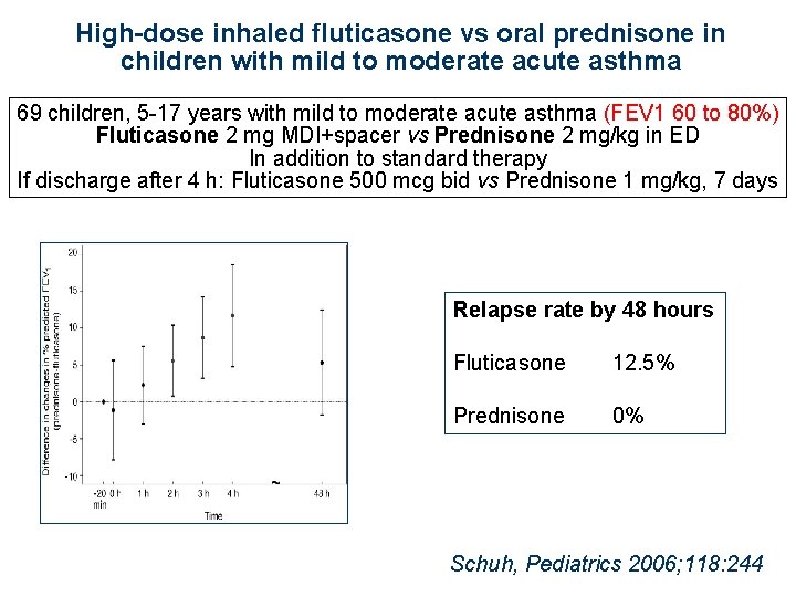 High-dose inhaled fluticasone vs oral prednisone in children with mild to moderate acute asthma