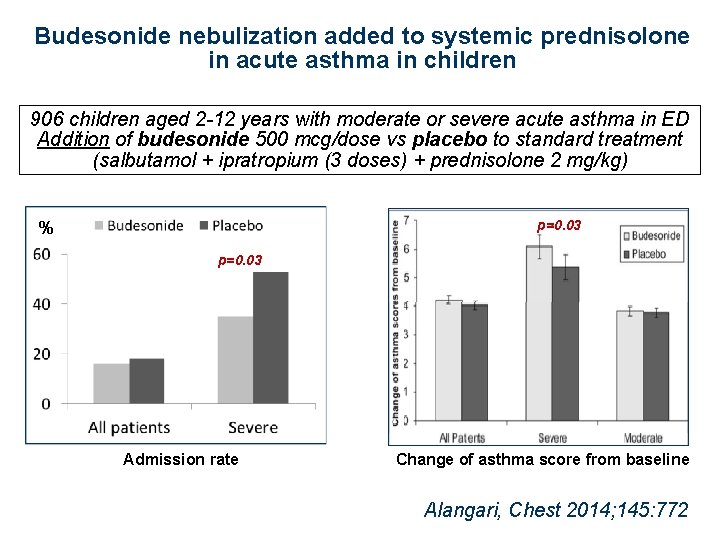Budesonide nebulization added to systemic prednisolone in acute asthma in children 906 children aged