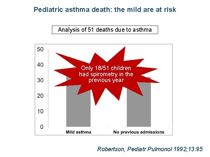 Pediatric asthma death: the mild are at risk Analysis of 51 deaths due to