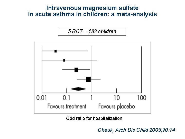 Intravenous magnesium sulfate in acute asthma in children: a meta-analysis 5 RCT – 182