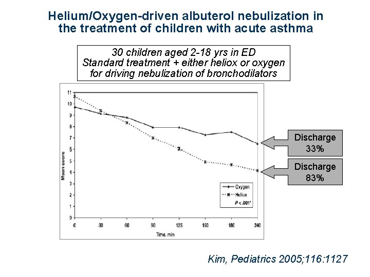 Helium/Oxygen-driven albuterol nebulization in the treatment of children with acute asthma 30 children aged
