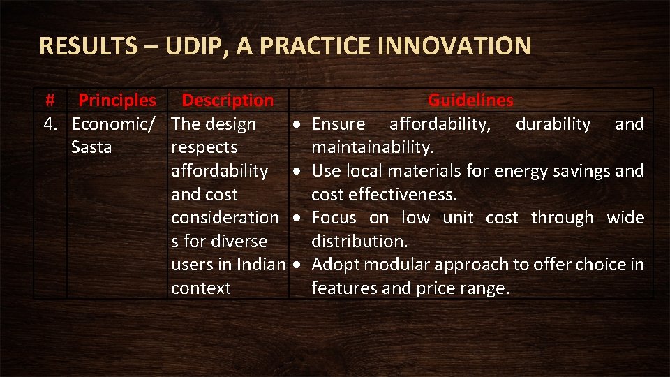 RESULTS – UDIP, A PRACTICE INNOVATION # Principles Description 4. Economic/ The design Sasta