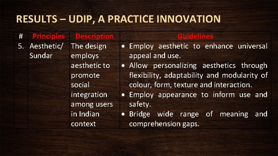 RESULTS – UDIP, A PRACTICE INNOVATION # Principles Description 5. Aesthetic/ The design Sundar