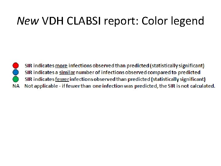 New VDH CLABSI report: Color legend 