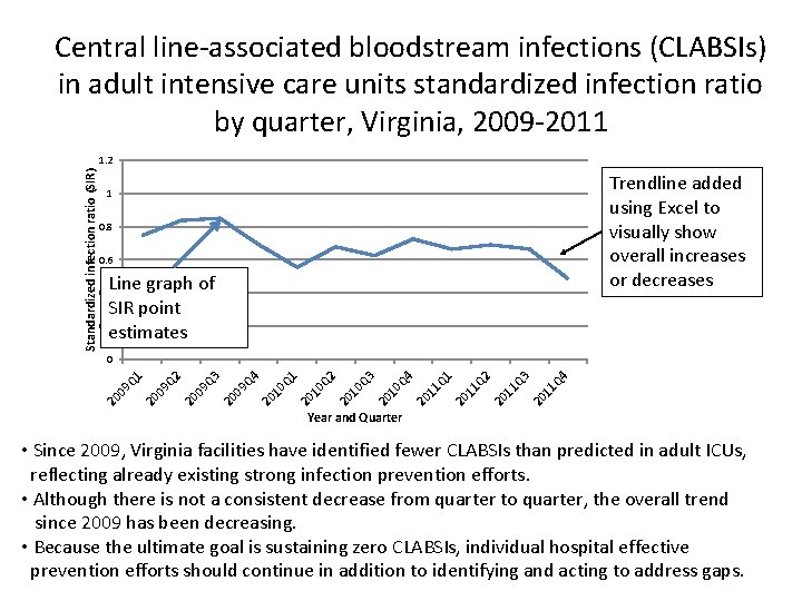 Central line-associated bloodstream infections (CLABSIs) in adult intensive care units standardized infection ratio by