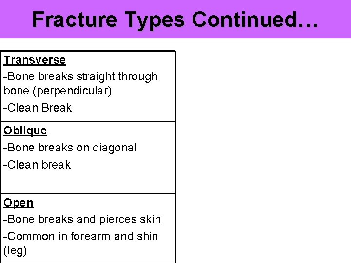 Fracture Types Continued… Transverse -Bone breaks straight through bone (perpendicular) -Clean Break Oblique -Bone