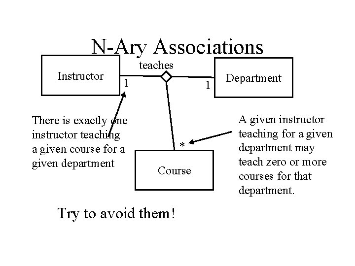 N-Ary Associations Instructor teaches 1 There is exactly one instructor teaching a given course