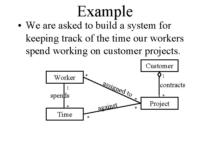 Example • We are asked to build a system for keeping track of the Example • We are asked to build a system for keeping track of the