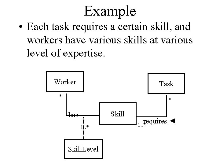 Example • Each task requires a certain skill, and workers have various skills at