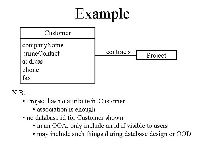 Example Customer company. Name prime. Contact address phone fax contracts Project N. B. •