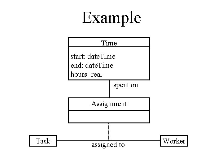 Example Time start: date. Time end: date. Time hours: real spent on Assignment Task