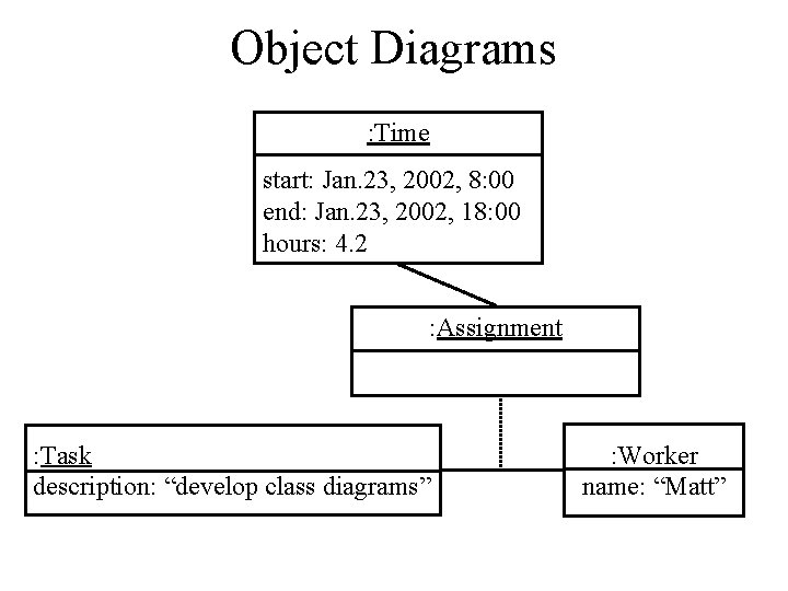 Object Diagrams : Time start: Jan. 23, 2002, 8: 00 end: Jan. 23, 2002,