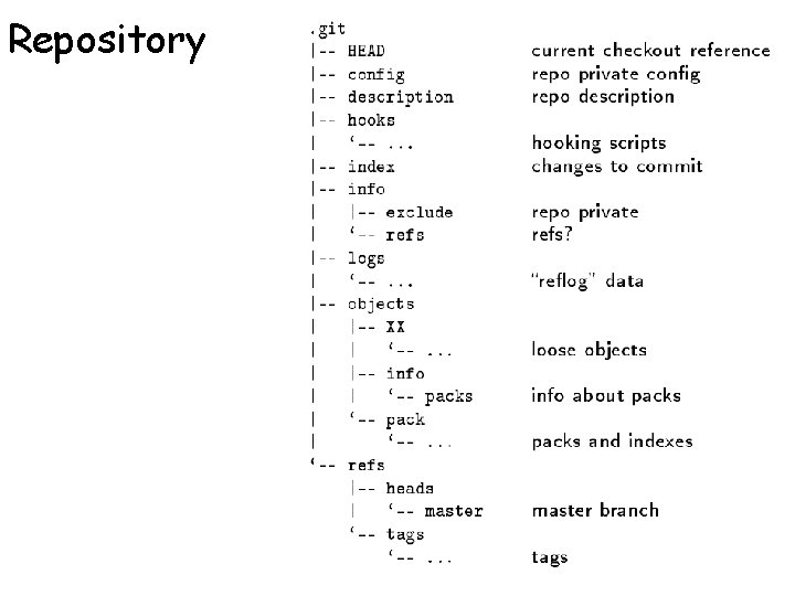 Repository 