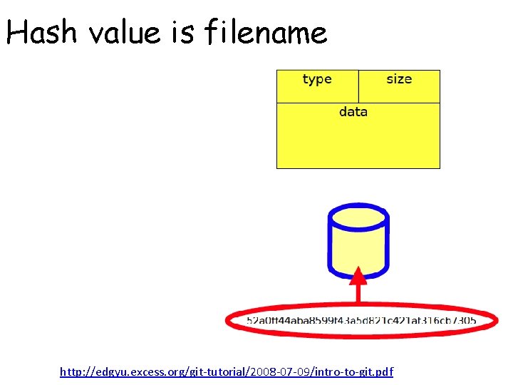 Hash value is filename http: //edgyu. excess. org/git-tutorial/2008 -07 -09/intro-to-git. pdf 