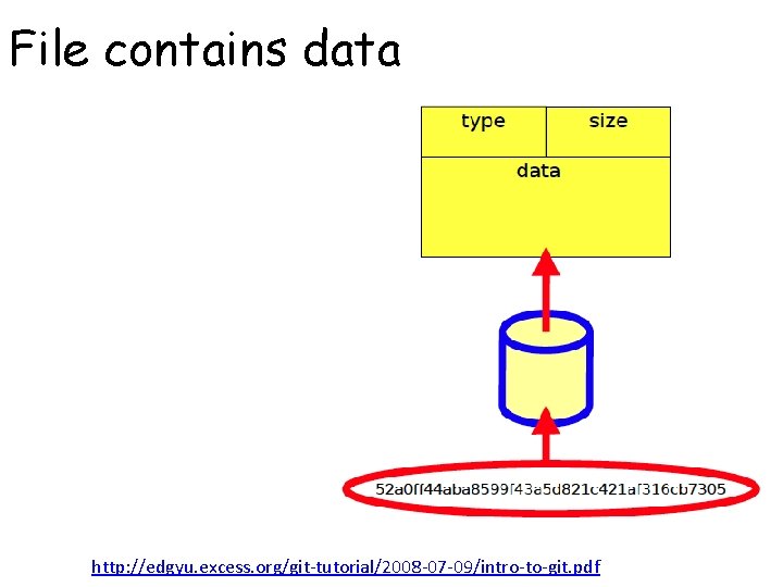 File contains data http: //edgyu. excess. org/git-tutorial/2008 -07 -09/intro-to-git. pdf 