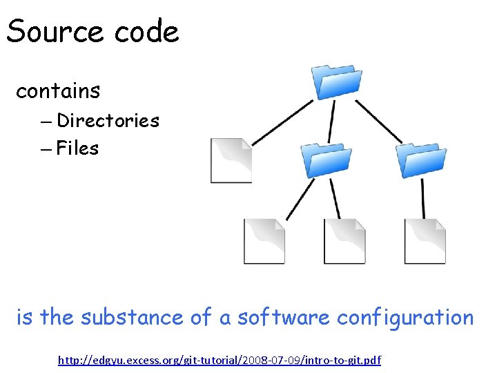 Source code contains – Directories – Files is the substance of a software configuration