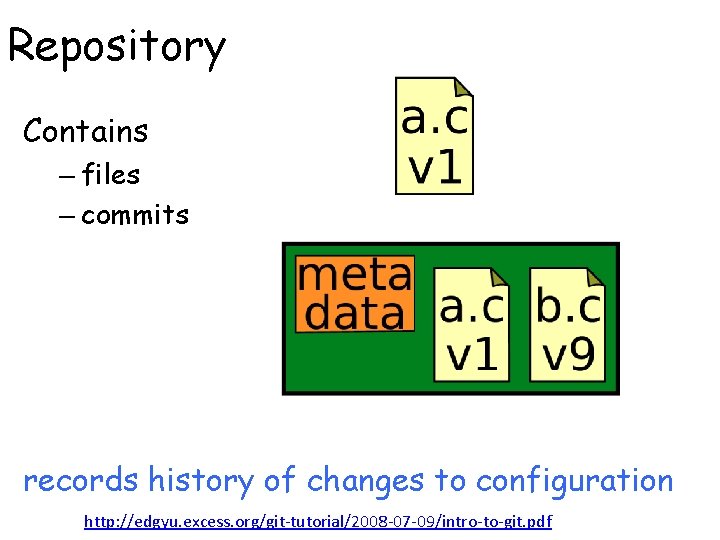 Repository Contains – files – commits records history of changes to configuration http: //edgyu.