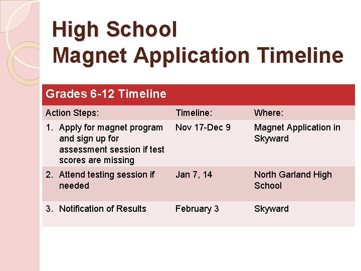 High School Magnet Application Timeline Grades 6 -12 Timeline Action Steps: Timeline: Where: 1. High School Magnet Application Timeline Grades 6 -12 Timeline Action Steps: Timeline: Where: 1.