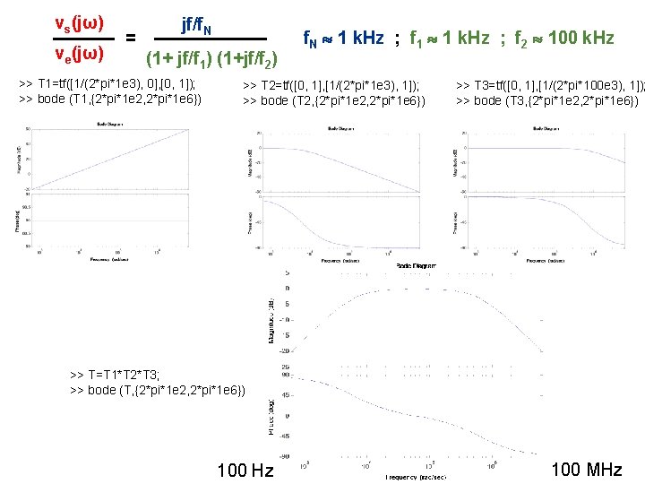 vs(jω) ve(jω) = jf/f. N (1+ jf/f 1) (1+jf/f 2) >> T 1=tf([1/(2*pi*1 e