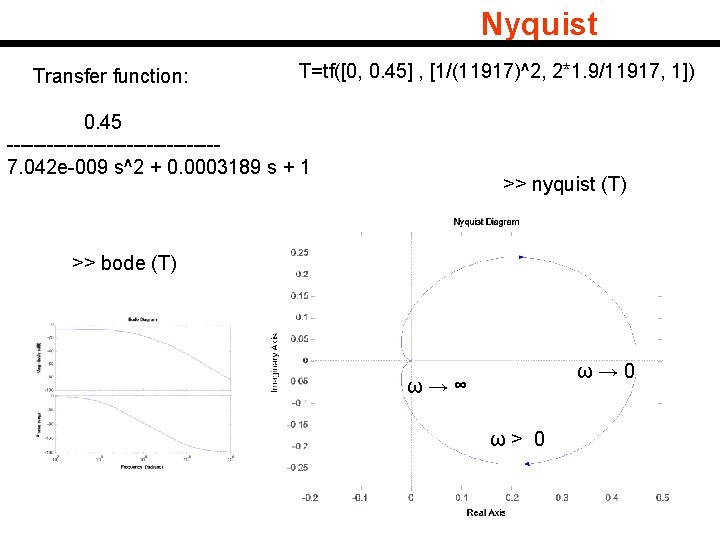 Nyquist Transfer function: T=tf([0, 0. 45] , [1/(11917)^2, 2*1. 9/11917, 1]) 0. 45 ----------------7.