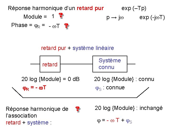 exp (–Tp) Réponse harmonique d’un retard pur Module = 1 p → j exp