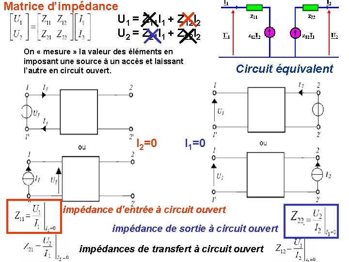 Matrice d’impédance U 1 = Z 11 I 1 + Z 12 I 2