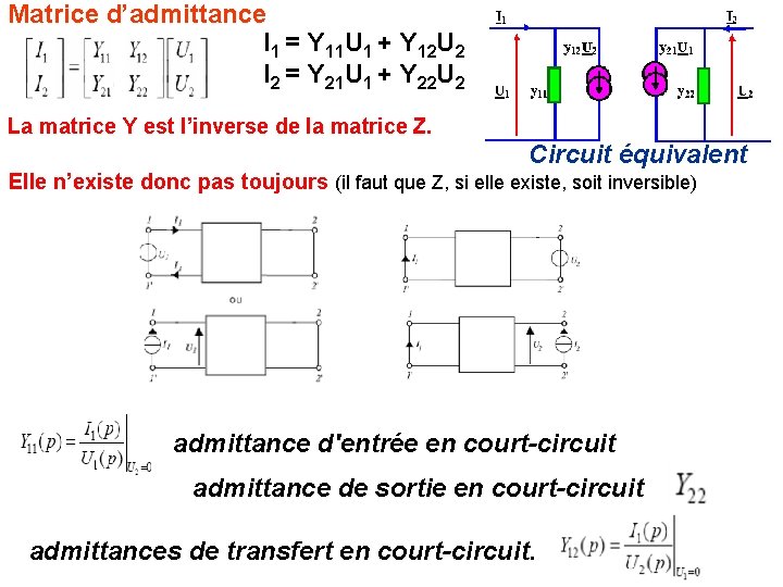 Matrice d’admittance I 1 = Y 11 U 1 + Y 12 U 2
