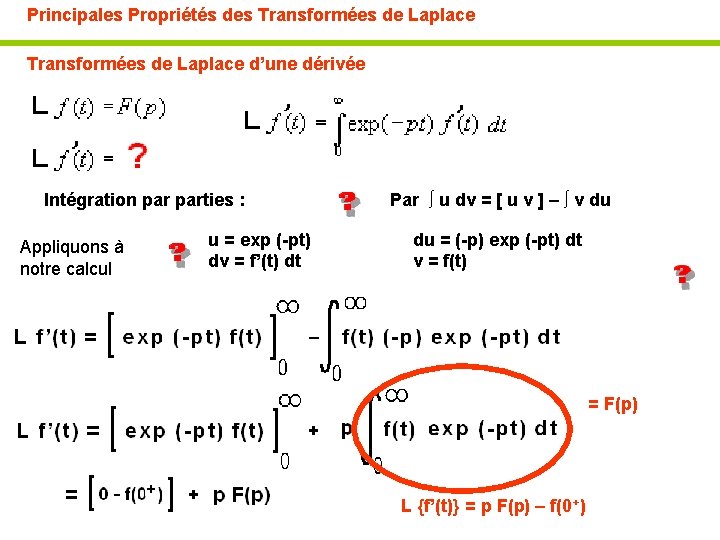 Principales Propriétés des Transformées de Laplace d’une dérivée Intégration parties : Appliquons à notre