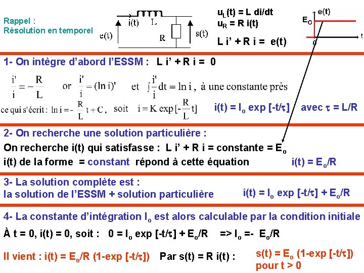 u. L(t) = L di/dt u. R = R i(t) Rappel : Résolution en