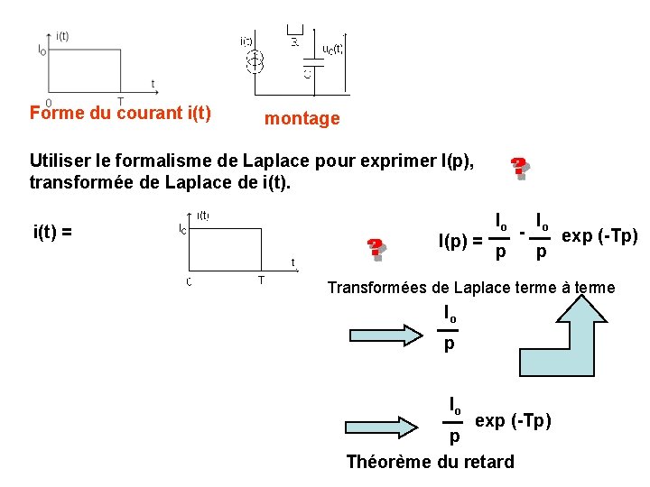 Forme du courant i(t) montage Utiliser le formalisme de Laplace pour exprimer I(p), transformée